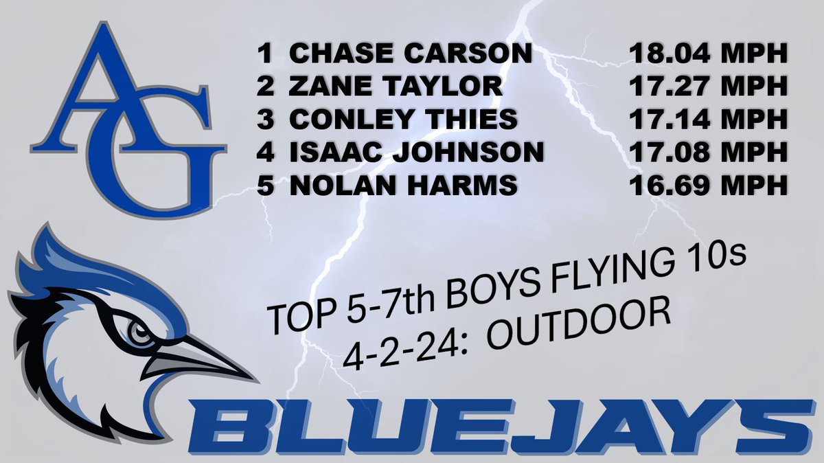 Ryan Thompson tweet media