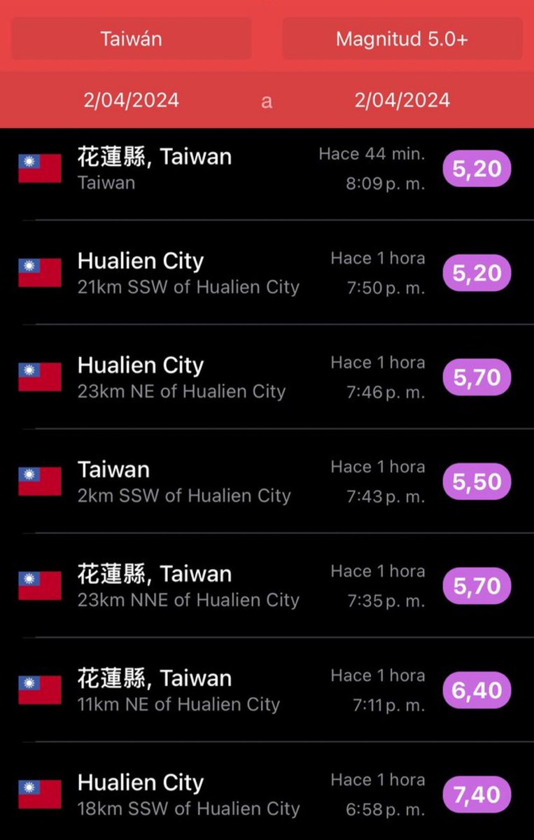 Tayvan’da bir saatten kısa sürede ve tamamı 5,2'nin üzerindeki depremin sayısı.
Korkutucu 👀👀

#Taiwan Deprem #deprem Küçükçekmece Ali Yerlikaya Sokağa Ahsen TV #excpsv #Tsunami  Taiwan