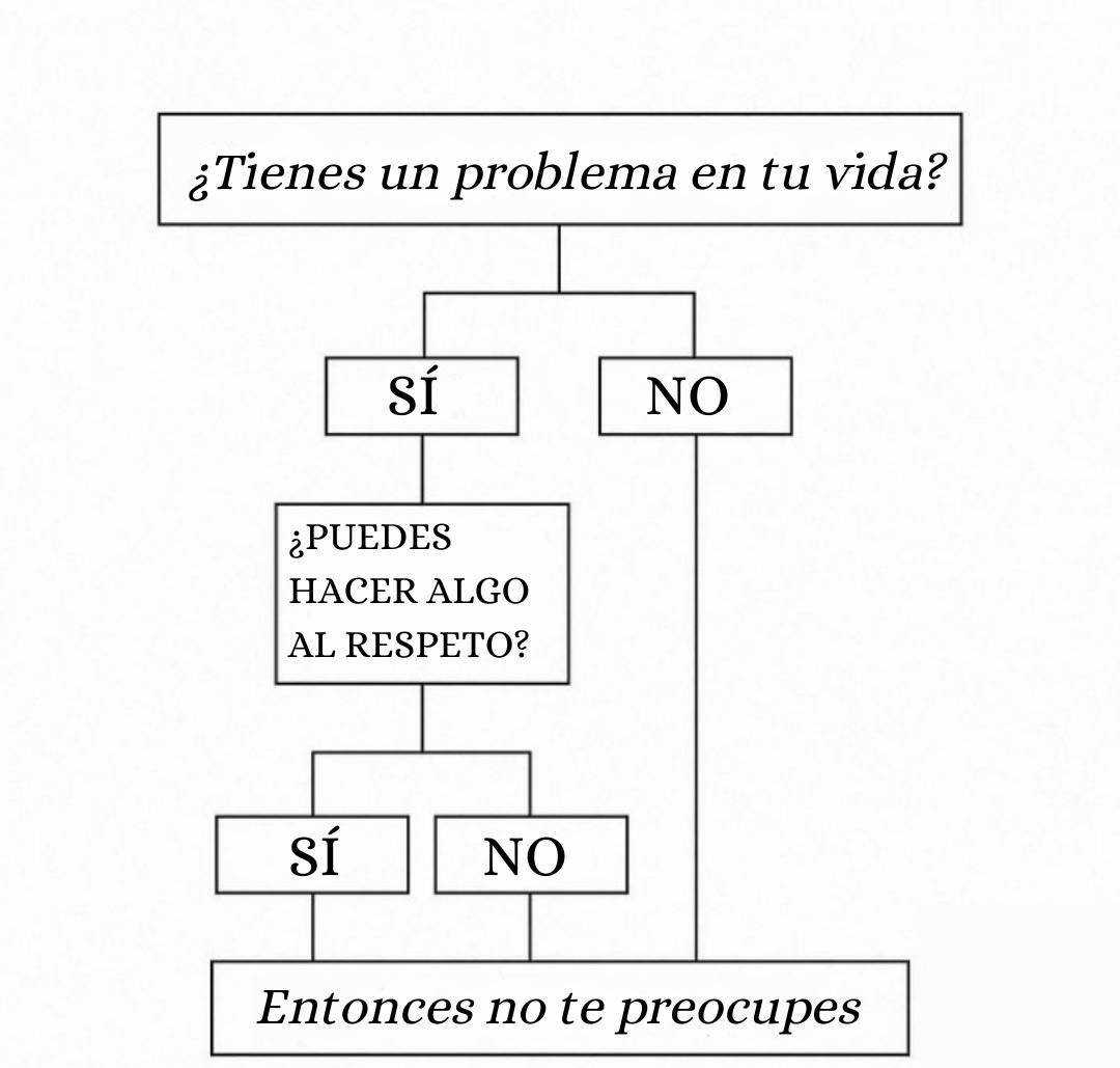 Recuerda: