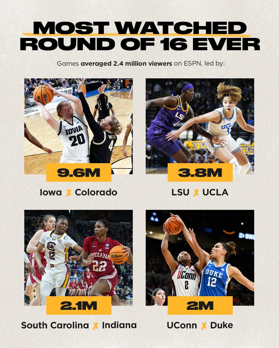 I mean, do we even have to say it? 🥴 @MarchMadnessWBB Everyone Watches Women’s Sports 🫶