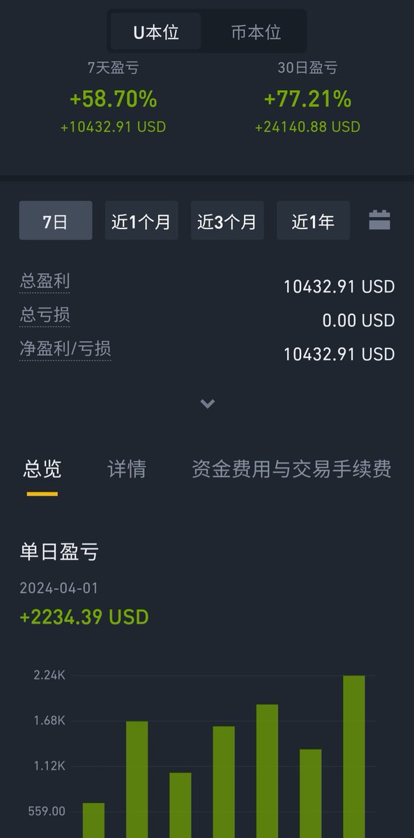 币圈克里斯. btc tweet media