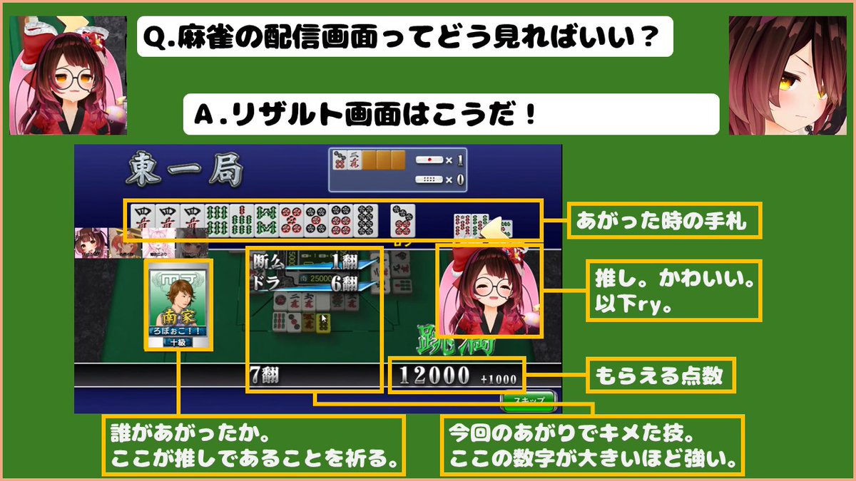 ホロ麻雀、 「本当に麻雀知らなくて、画面の見方もわからん！」 という方のために、めっちゃふんわりとここみておけば「推しがどんな感じか」わかる図を作ってみました。 ホントに麻雀知識不要で見る為なので少しでも知ってる人は参考にならんので注意ィ！！ #ロボ子生放送 #ホロ麻雀チーム大会