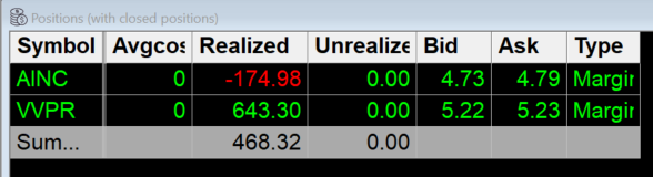 DCPRT1's tweet photo. finishing up $468 trading $VVPR and $AINC, watch my trade recap here  https://t.co/ct4vofIuyy https://t.co/DFBBTql5OC