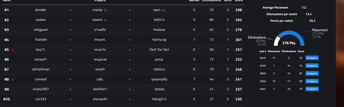 Qualed Stride Finals w @Refsgaaard & @S1neDfnn - Landing Refs split