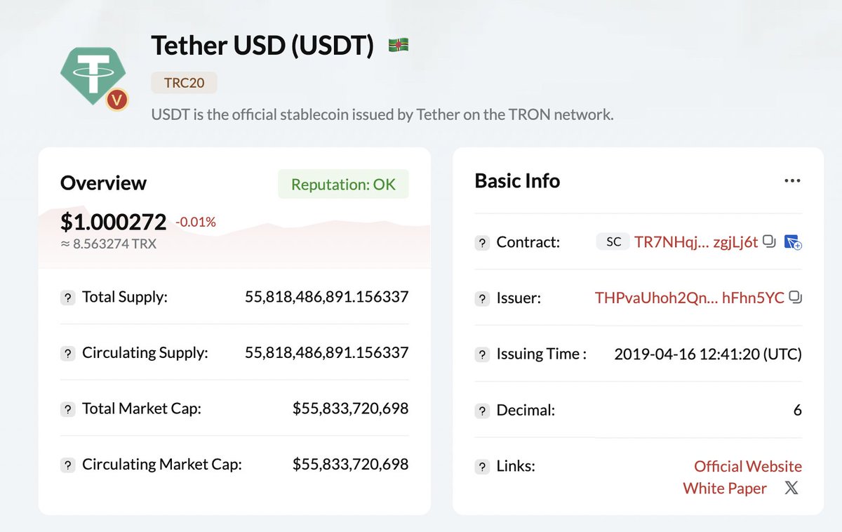 🌟The Circulating Supply of #TRC20-#USDT exceeded 55.8 Billion! 🙌Enjoy the fast, secure, transparent, and one of the best gateways to the #crypto world. #TRC20-#USDT #TRON