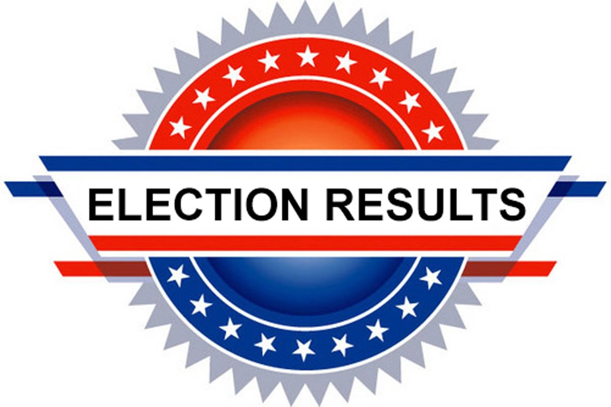 100% of polling places are now reporting. Unofficial final results: stlouis.totalvote.com For write-in candidates results, please visit: stlouiscountymovotes.gov #STLCountyVotes #TrustedInfo2024 #election2024