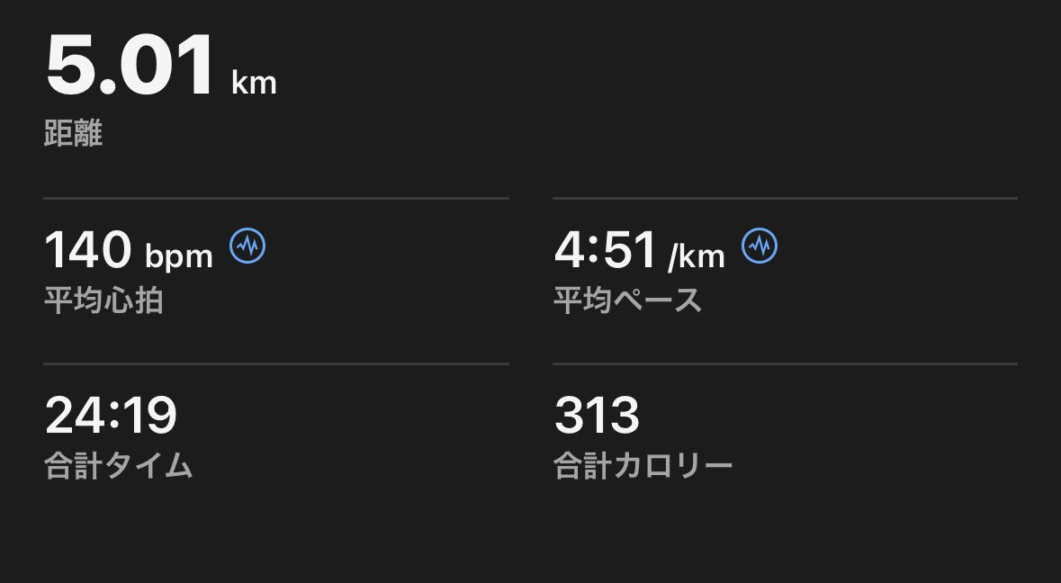 April, 3rd. Today's run completed. #ランニング #朝ラン #夕らん #マラソン #マラソン好きな人と繋がりたい #ランナーさんと繋がりたい #42.195km #running #morningrun #eveningrun #marathon