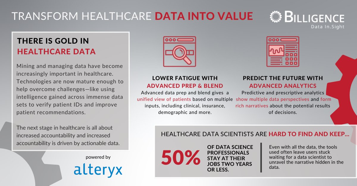 From ensuring accurate patient IDs to enhancing care recommendations, advanced data management and analytics improve results. Predictive and prescriptive analytics built on @alteryx create rich, clean data that can completely transform results. Learn more: hubs.la/Q02qwTMx0