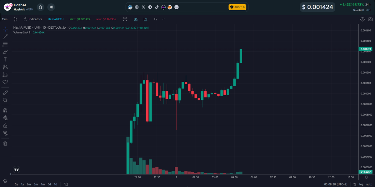 cryptostasher's tweet photo. There is a new BEAST in town and his name is $HASHAI!! 🦍🦍🦍

This is going to be a big one... 

Called the ultimate dip in VIP for the members 🏆

LFG 🥷⚔️