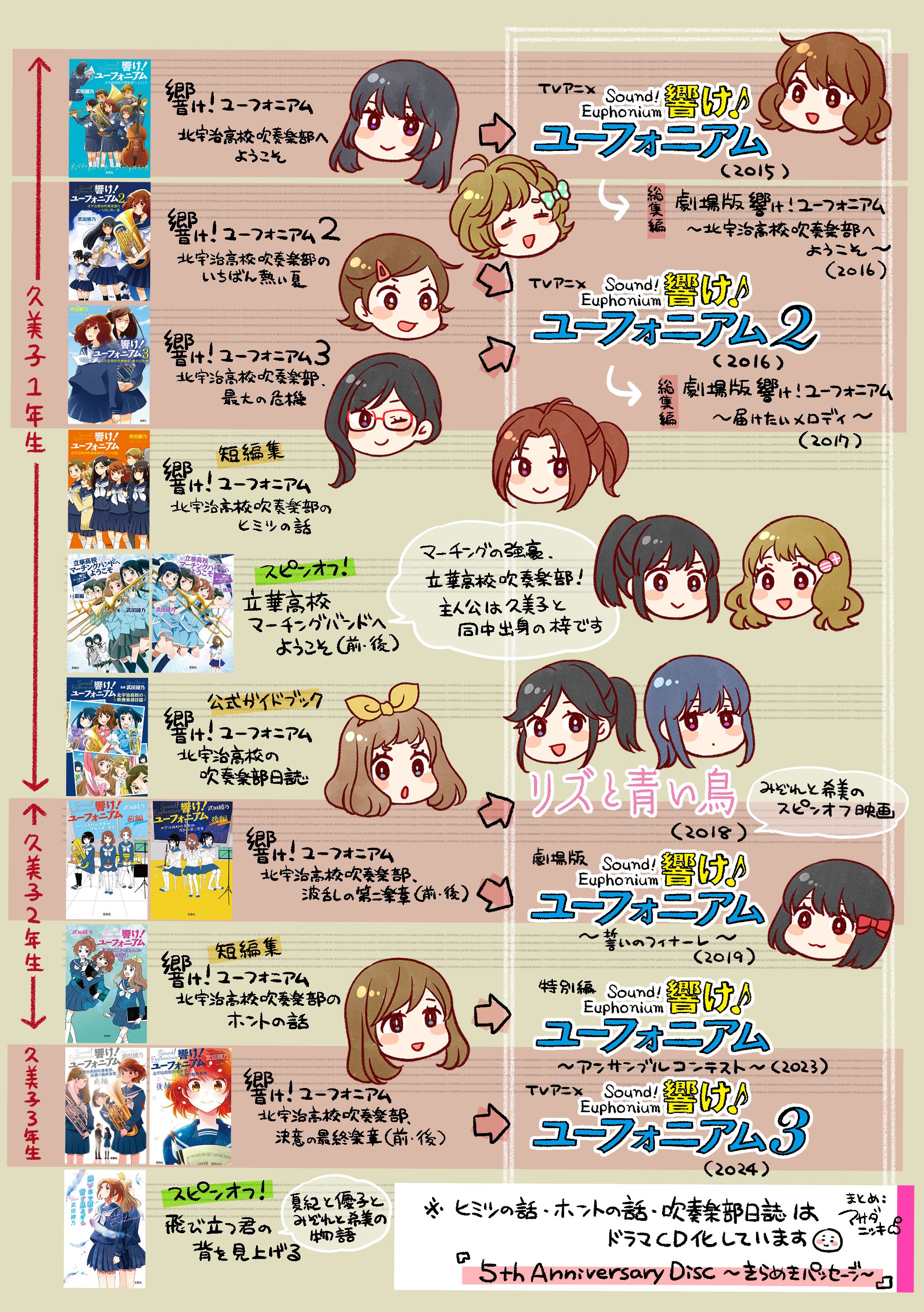 響け！ユーフォニアム　ピンバッジ　まとめ 響けユーフォニアム5周年♪イベントや聖地巡礼にも持ち歩きたい