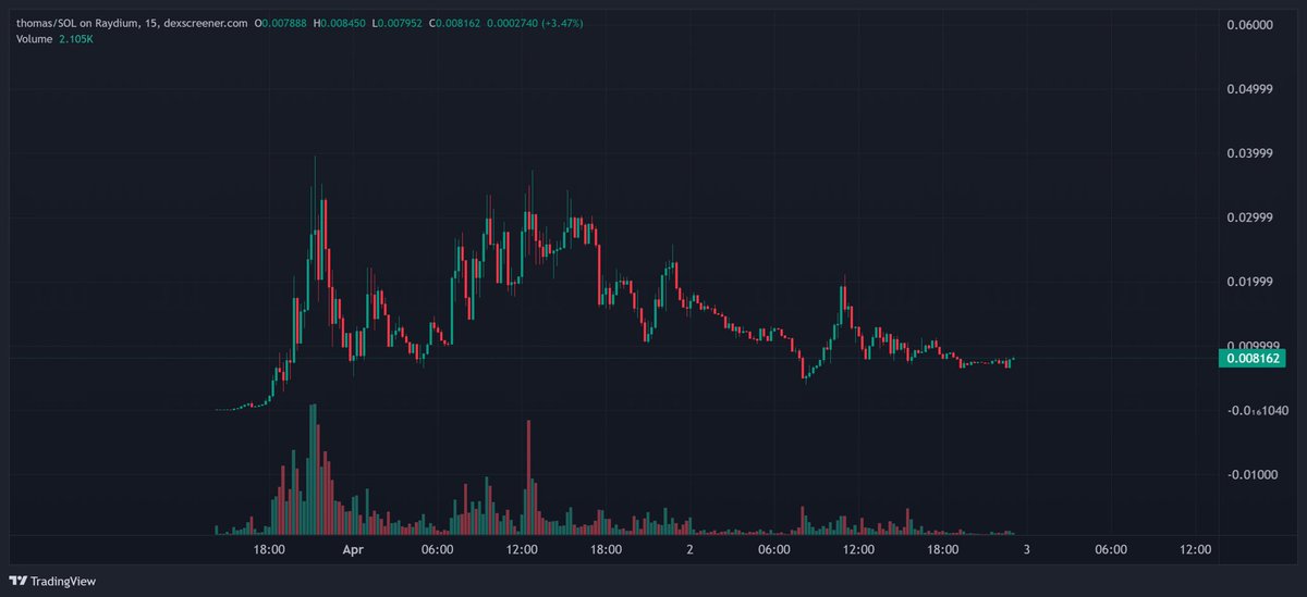 slushygmi's tweet image. i think $thomas pulls a $harold soon

im buying more under 1m

first pig to a dollar