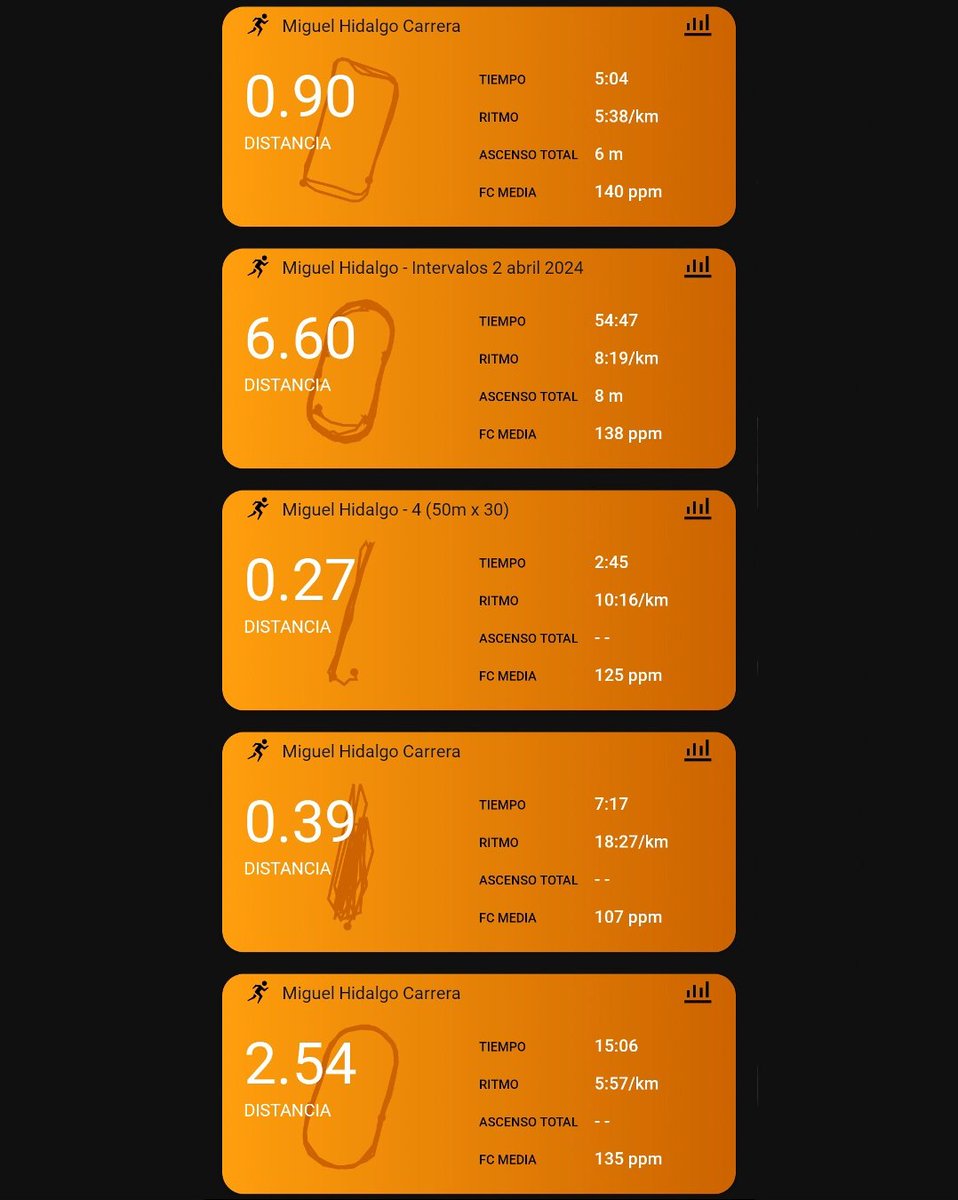 Martes de intervalos en pista 🏃🏻‍♂️ contento con lo que se hizo en el entrenamiento 😁 nunca olviden su dosis de motivación en la disciplina 🔥 #YoElegiCorrer #KMSxELA #SumandoKMx #ManicomioRunner #EntreRunners #SomosFénixRun #ComuniRunners
