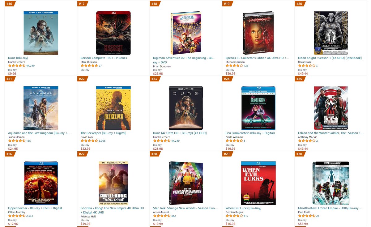 A bit over a day after pre-orders opened Digimon Adventure 02: The Beginning is 18 on the Amazon Blu-ray chart (all Blu-rays), and 2 on the Amazon Anime Blu-ray charts.