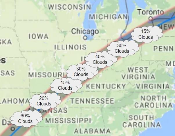 Traveling to totality?  Scanning the local forecasts along the path of totality, here is how next Monday looks today (4/2) for the % of sky that could be cloud covered.  Lower numbers better.   But-still 6 days away.   I’ll check again every couple days.
