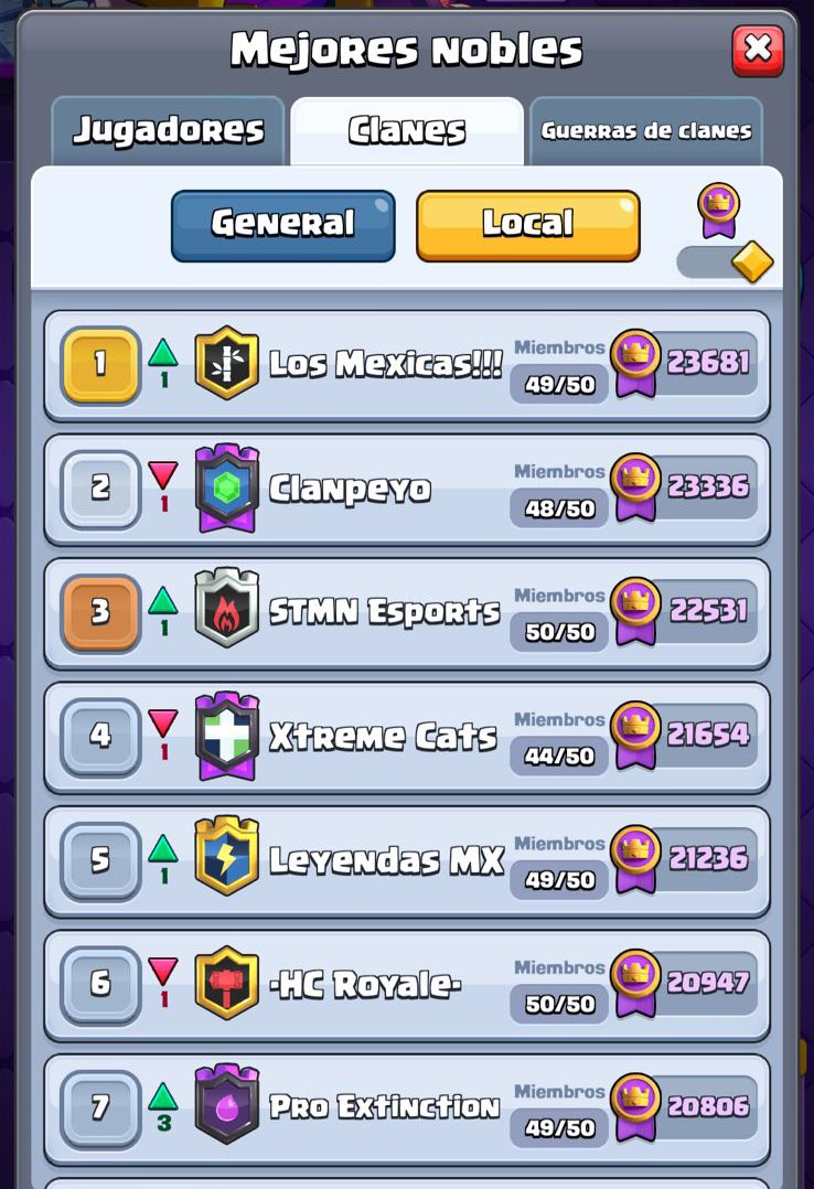 Top 1 México, gracias a todos los que estuvieron , esta temporada vamos por más🙏🏻👏