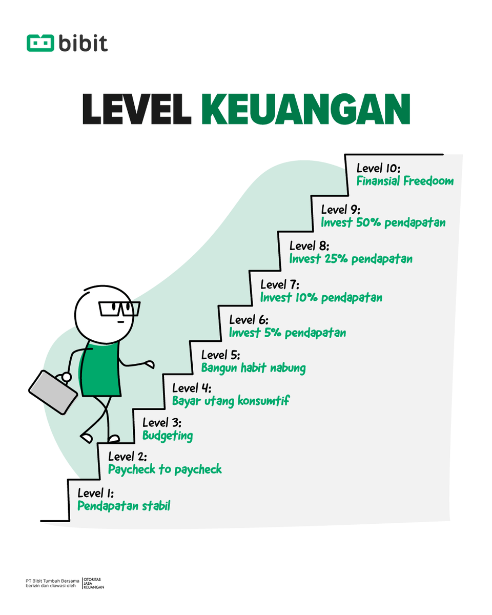 bibitid's tweet photo. Kamu udah di level berapa? https://t.co/3RfgRY8I7k