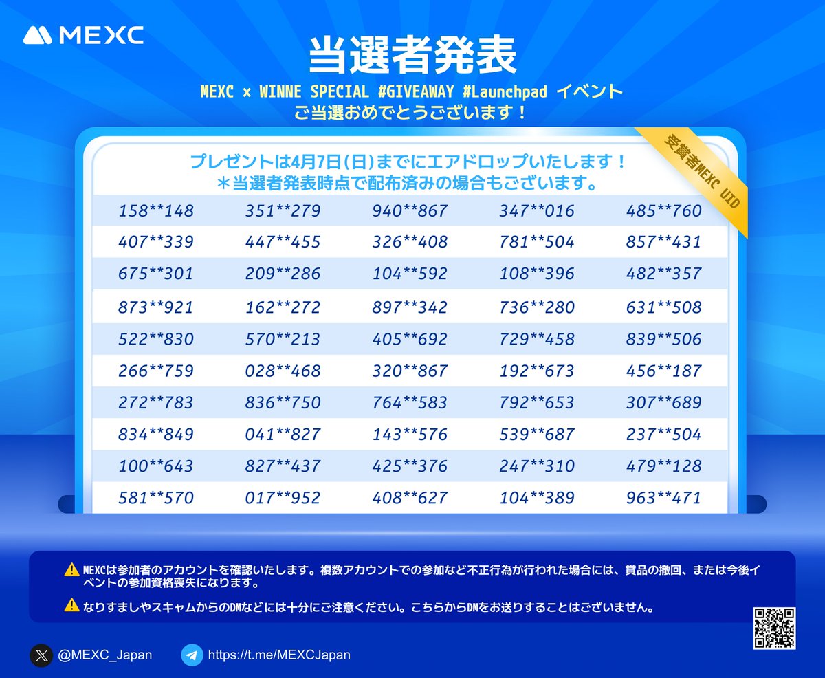 MEXC_Japan's tweet photo. @WinieTheMoon 🎊MEXC × #WINNE スペシャルクイズイベント🎊
🏆5️⃣0️⃣名様に1️⃣1️⃣ $USDT プレゼント🏆
答えは:ブロックチェーン, Blockchain
ご当選おめでとうございます🥳
この度はイベントにご参加いただきありがとうございました https://t.co/0MEwbEidpO