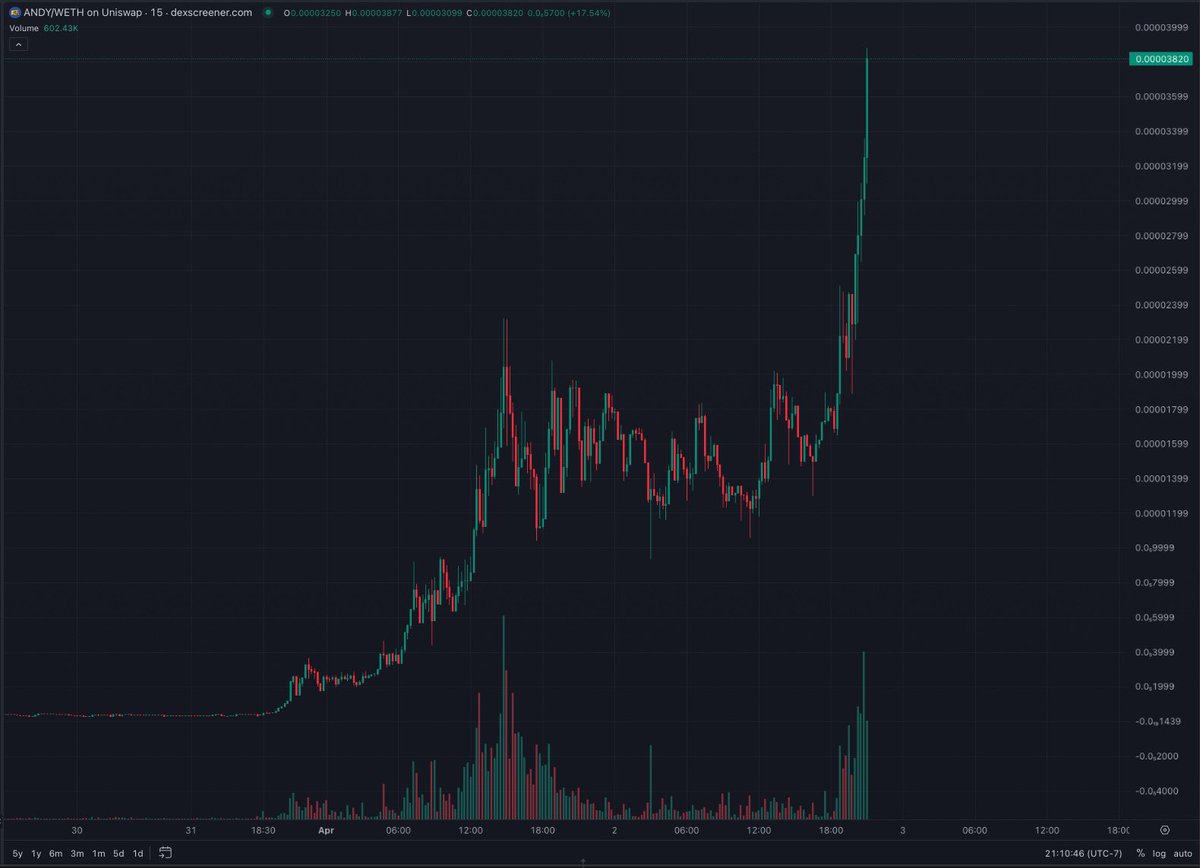 $andy on eth Gv5xfBPXR7KeY9mErXzeEVsYRcRDhZrF4GDkqMBd7Fe3 40 million market cap