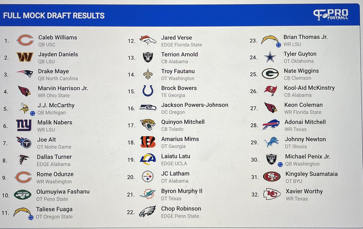 Tim_Hawe's tweet image. NFL Mock Draft 1.0