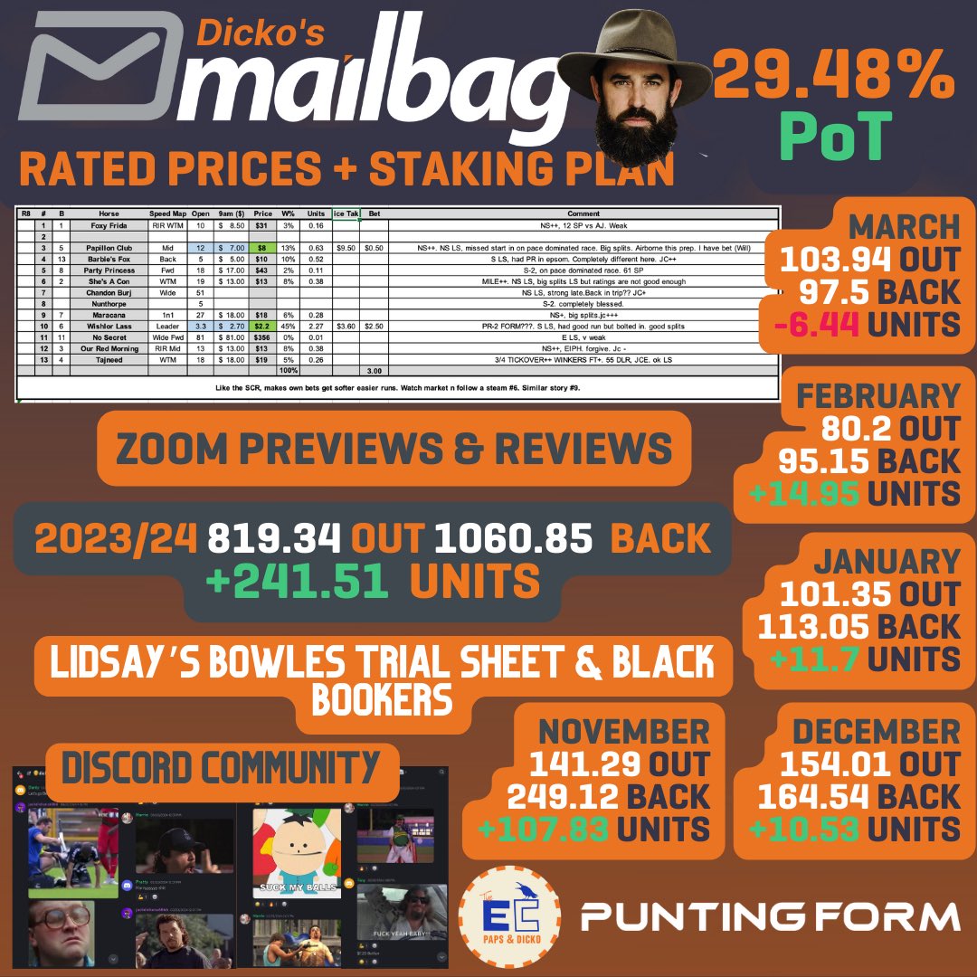 1 spot available. themailbag.com.au/product/dickos…