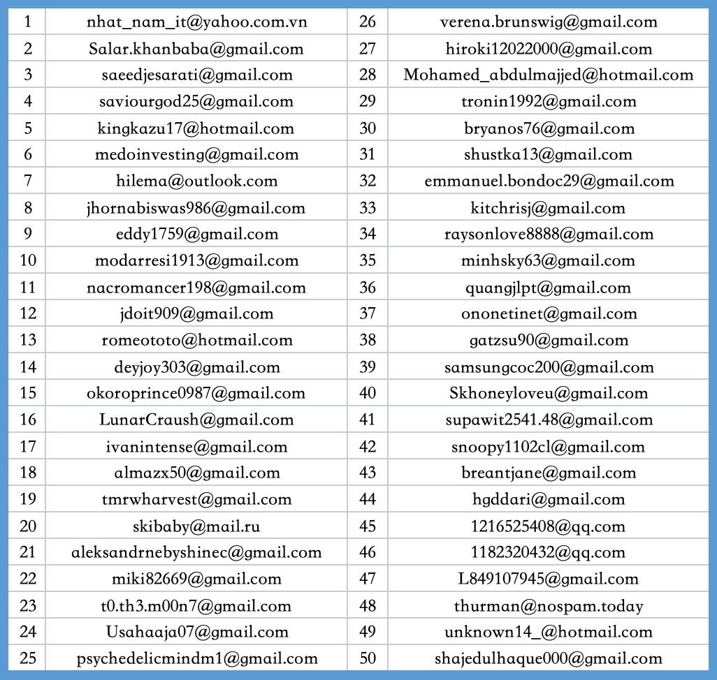 🎉 Attention! 50 Winners, $20,000,000 in $MGC! 👀Are You Among the Lucky Ones? 👏🏻 Congratulations to the 50 lucky winners who will each receive $400,000 in $MGC tokens! Winners, be sure to drop by our Discord server discord.com/invite/abysswo… and provide your Polygon…