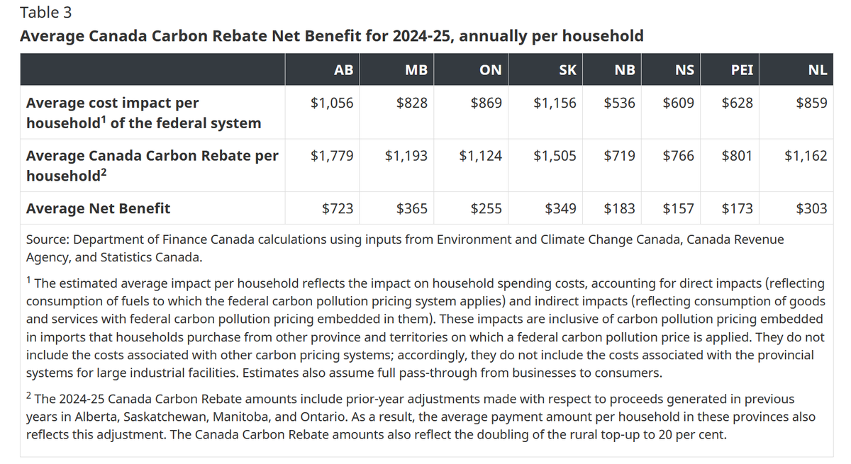 Andrew Leach 🇨🇦 tweet media
