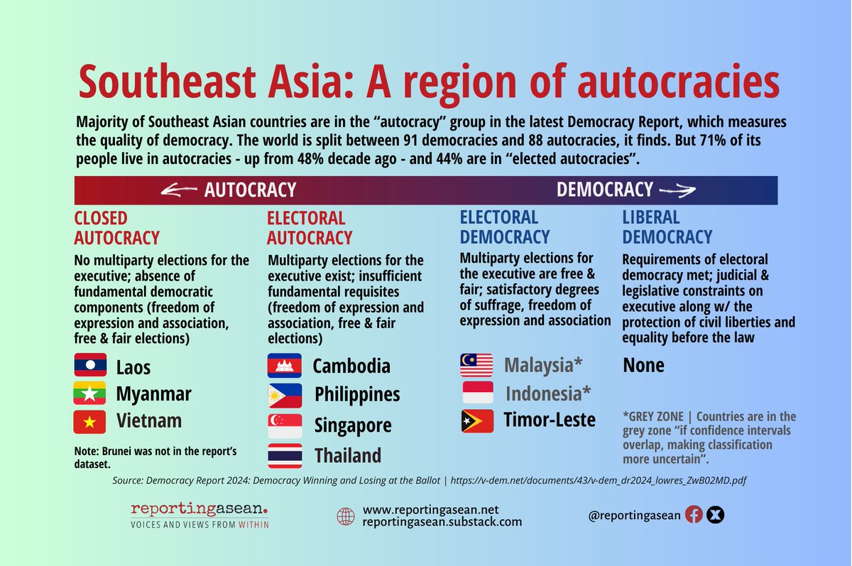 Reporting ASEAN tweet media