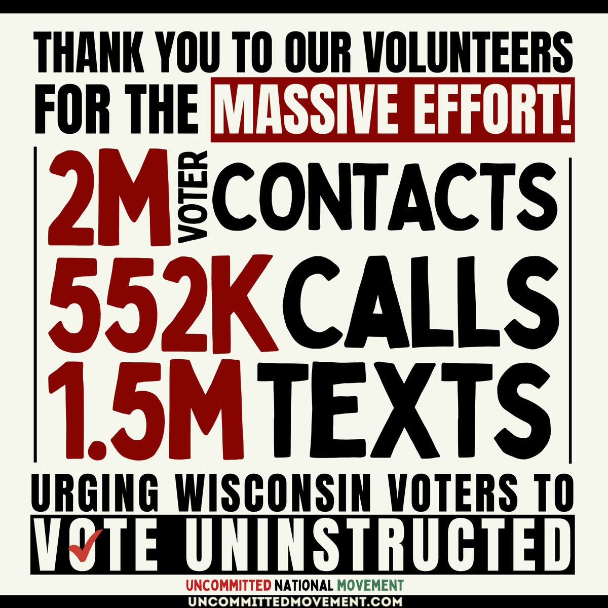 To the heartbeat of our movement, our volunteers: thank you for getting us to over 2 million voter contacts in WI, and helping us tell Biden to stop enabling Israel’s war crimes. Congrats on a well-organized, grassroots campaign, @listentowi. Onward and upward.