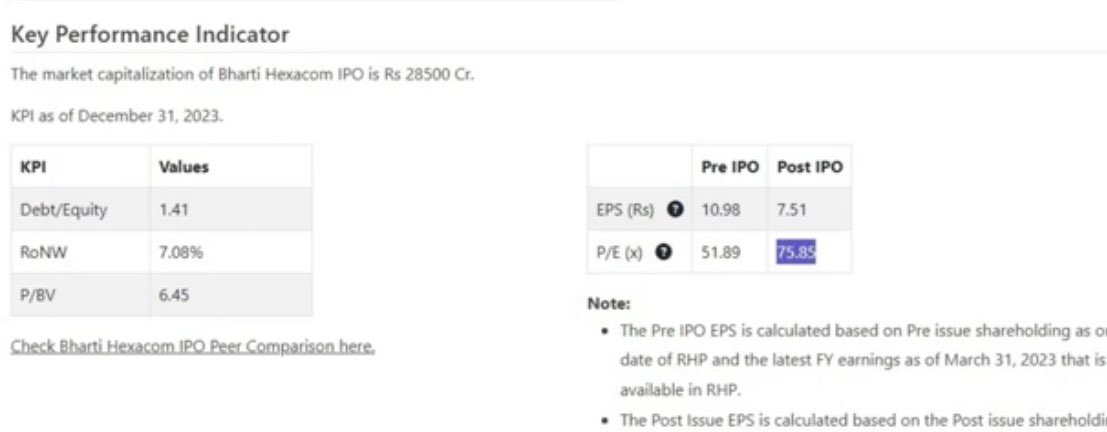 Bharti Hexacom IPO application has been started now. Following are the details you can check now. #IPOAlert #Stock #StockMarket #moneymatters #Moneycontrol #earthquake #ipo #prsundar #WealthBuilding #creation #Trending #TopNews #news