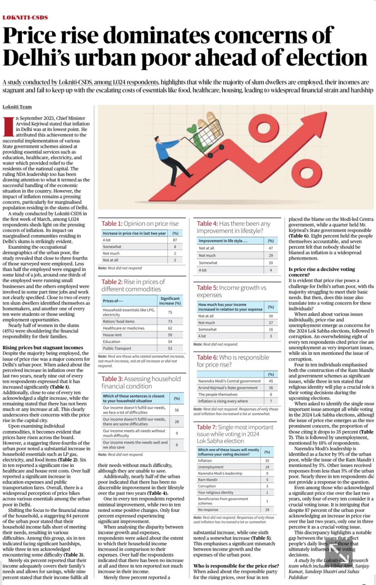 Findings from the latest @LoknitiCSDS @csdsdelhi survey conducted in Delhi. @PalshikarSuhas @SandeepShastri2