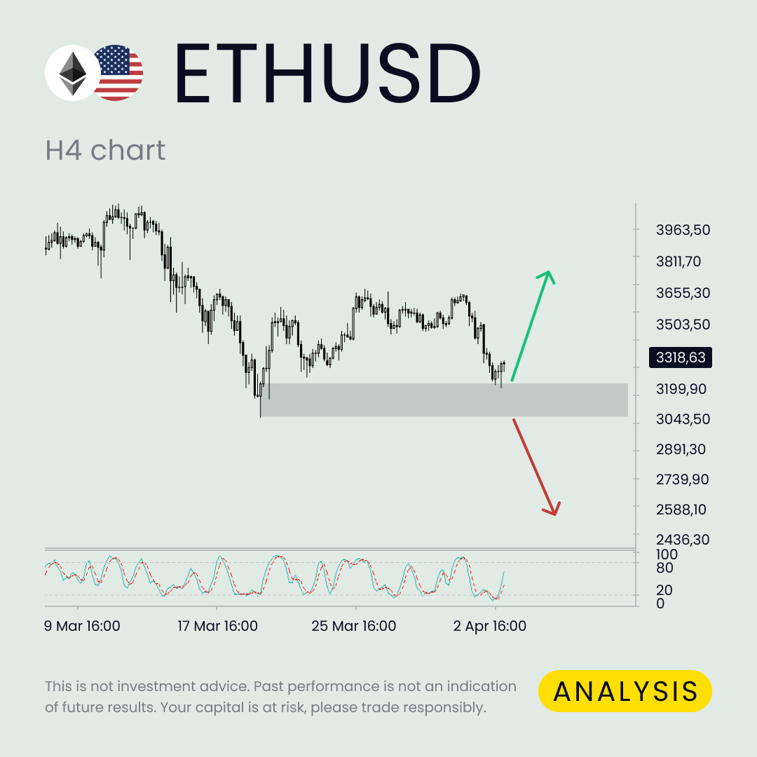 ETHUSD stands above the demand zone 🚀 ETHUSD has touched the demand zone in the H4 time frame and is rebounding from it. At the same time, the Stochastic oscillator below is moving towards the 100 level. Are you buying or selling?