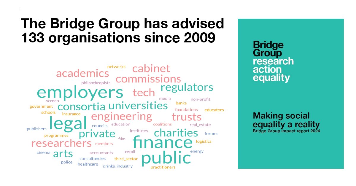 The @bridge_group has made an impact across education and employment, having advised 133 organisations since 2009. Read our 2024 #impact report ‘Making social equality a reality’ on improving socio-economic diversity bit.ly/3J5Mbw6 #socialmobility #diversityandinclusion