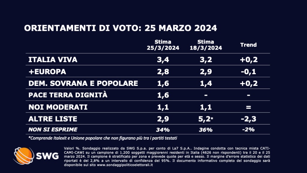 Scenaripolitici tweet picture