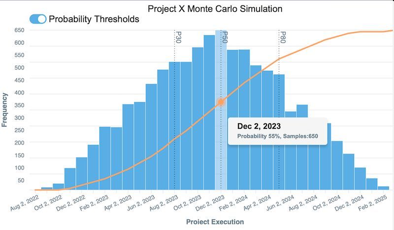 EnergerHQ's tweet image. See the Future: Energer&apos;s Monte Carlo simulations provide a crystal ball for project outcomes. Predict success at energer.com. 🔮 #PredictSuccess #EnergerSimulations