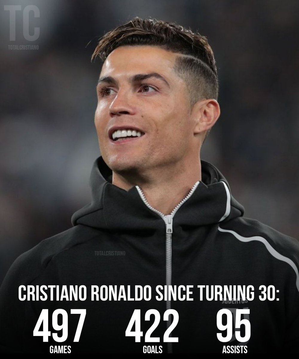 Cristiano Ronaldo’s career after 30 is better than most players all-time career. 😂