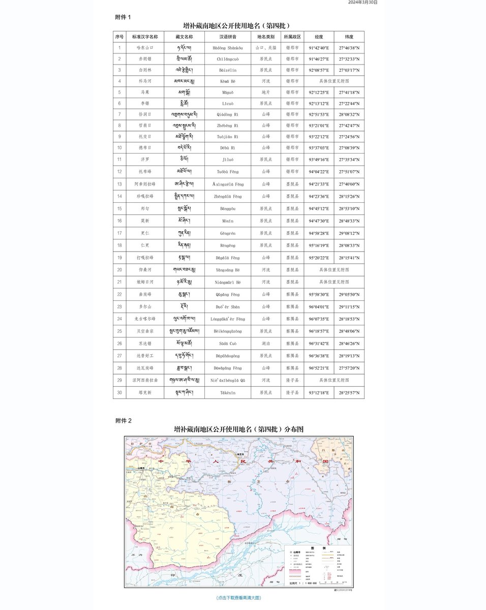 A list of names & places within Arunachal Pradesh that China 'renamed' recently. It's mainly a transliteration of Tibetan names into Mandarin Yangsang Chhu (Chhu: river in Tib)= Yangsang He (He: river in Mand.) Taksing (Nah Tagin) = Tarkashing (Tib) = Takexin (Mand.)