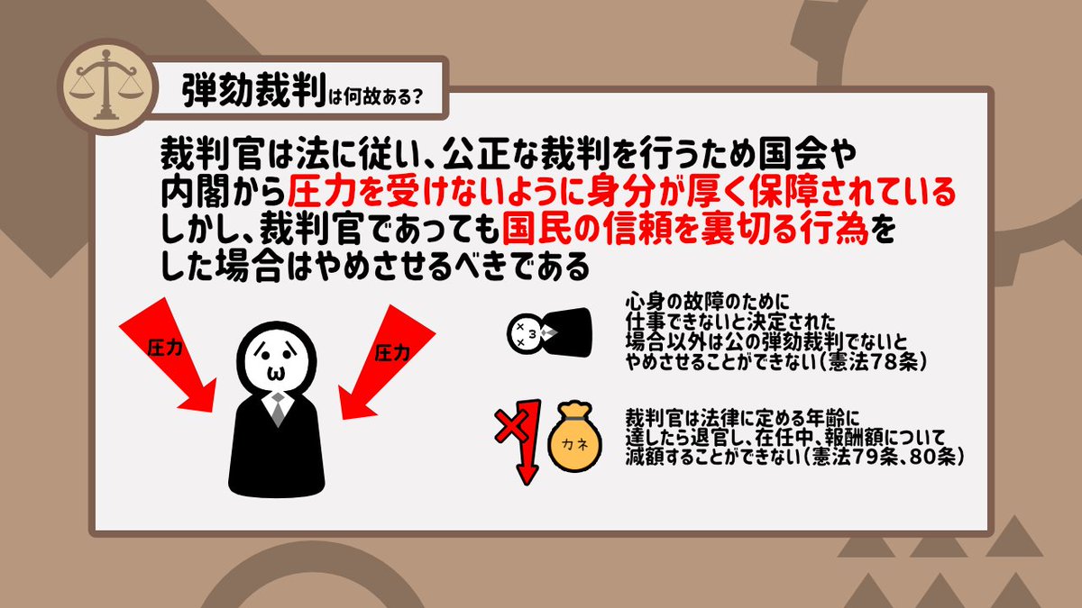裁判官を罷免するかどうかを決める弾劾裁判については過去に配信でお話ししたからちょっと知りたい人は是非みてね🐙