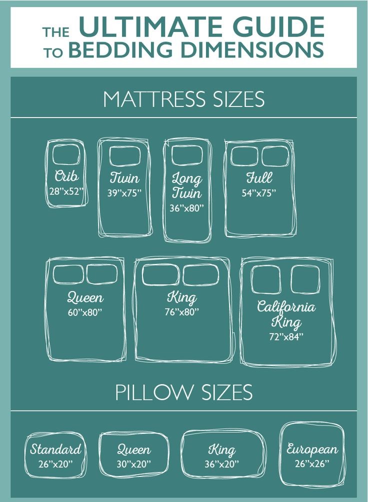 No more wondering what size sheet to buy. This handy guide has you covered.

#homeimprovement
#comforter
#duvet
#mattress
#organizeyourhome