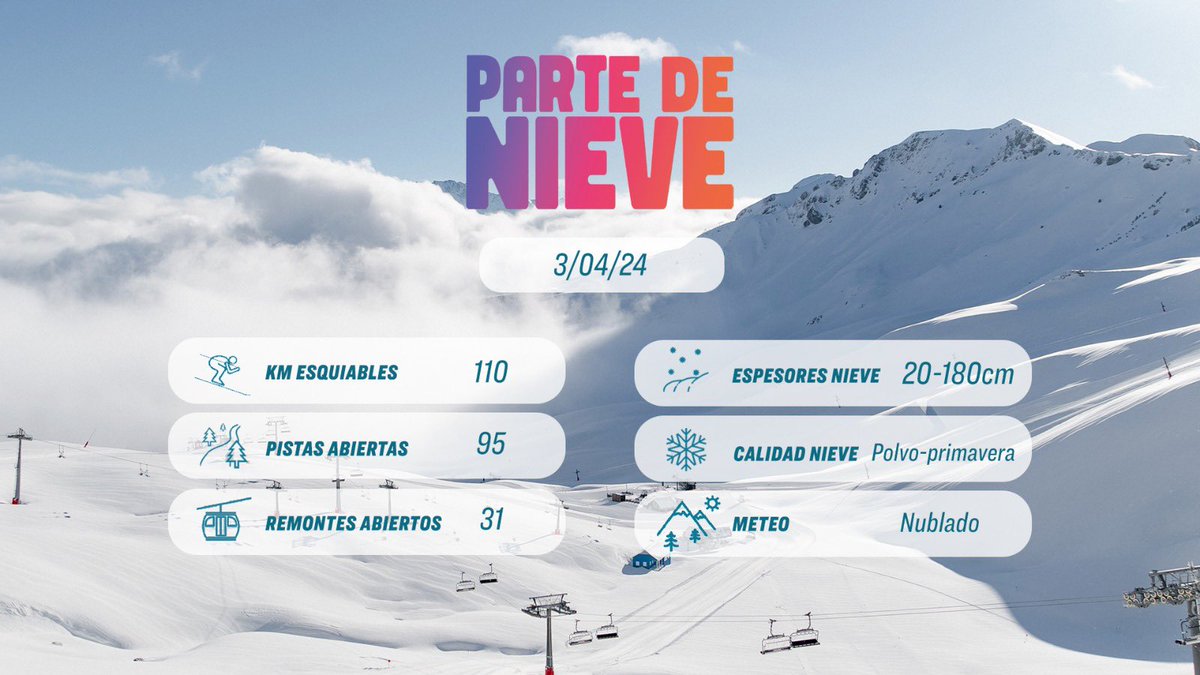 ❄️ Parte de nieve 03-04-24 ⛷️ km esquiables: 110 🚡 Remontes abiertos: 31 🏔️ Pistas abiertas: 95 ⛄️ Espesores: 20-180cm ❄️ Calidad de nieve: Polvo-primavera ⛅️ Meteo: Nublado 👉🏻 Más info: bit.ly/3ta2SCh