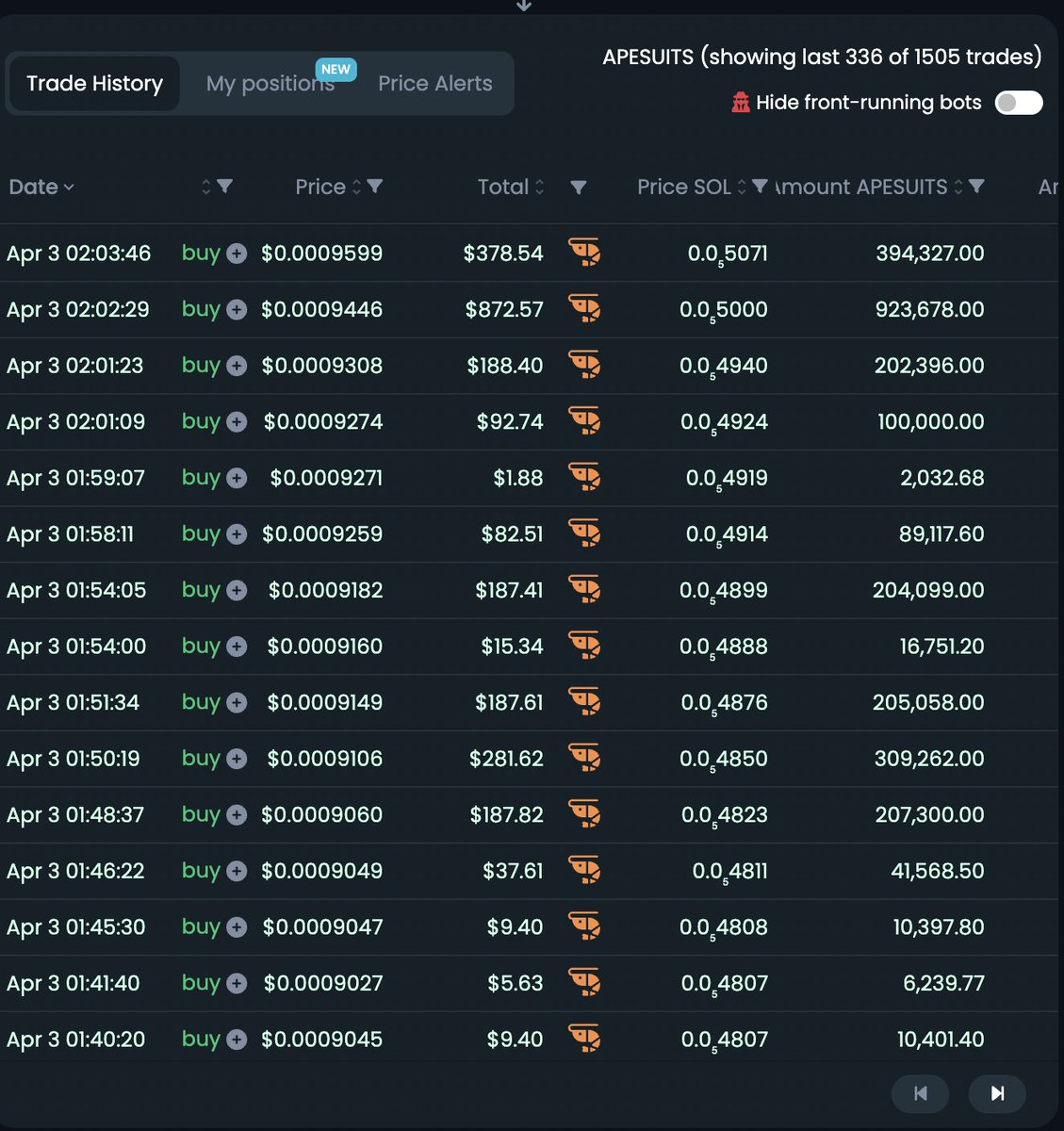 I tried telling everyone don't fade this @ApesinSuitsCoin 

almost 1MC EASY 100X incoming! this will run!🚀🚀🚀

#memecoin #memecoins #solana #SolanaMemecoin #SolanaMemeCoins #ApeSuits