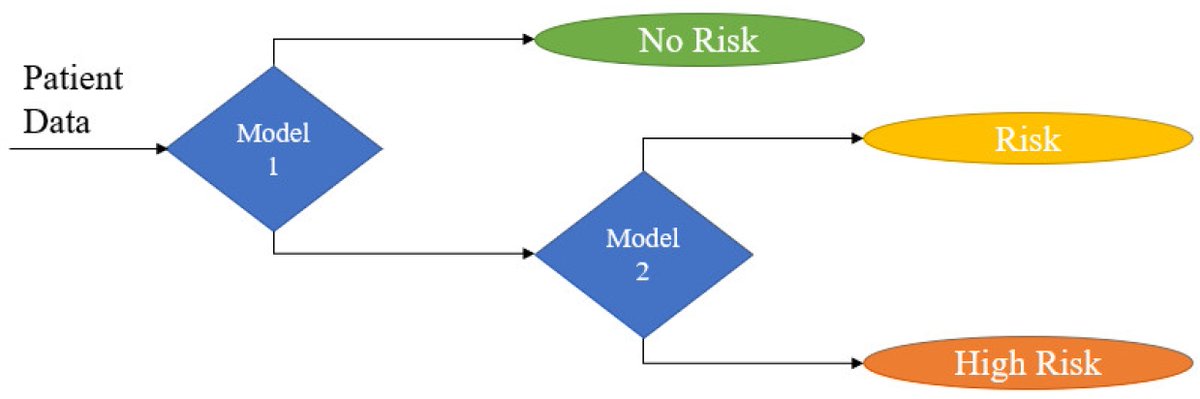 Key Factors and AI-Based Risk Prediction of #Malnutrition in Hospitalized #Older Women #QualityofLife #ArtificialIntelligence by Nekane Larburu et al. @brta_eus @asuncionklinika @Vicomtech @MediPharma_MDPI 👉Full text: mdpi.com/1851788