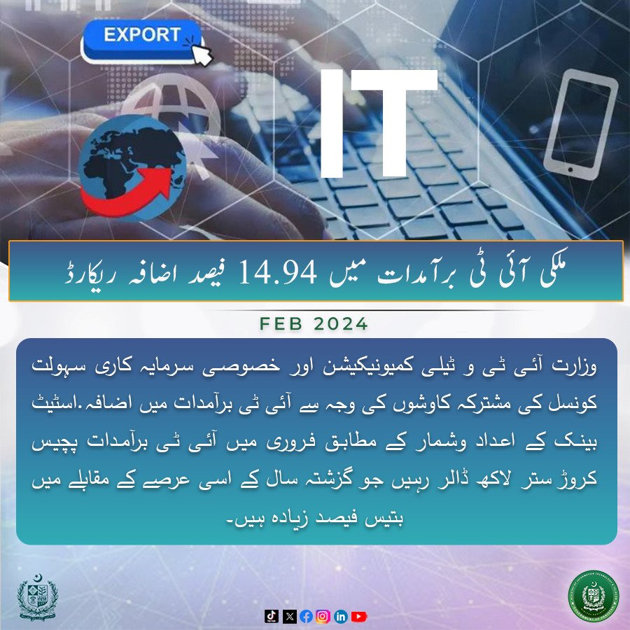 ملکی آئی ٹی برآمدات میں 14.94 فیصد اضافہ ریکارڈ

وزارت آئی ٹی و ٹیلی کمیونیکیشن اور خصوصی سرمایہ کاری سہولت کونسل کی مشترکہ کاوشوں کی وجہ سے آئی ٹی برآمدات میں اضافہ.

<a href="/ShazaFK/">Shaza Fatima Khawaja</a> #MOITT #investinpakistan #ICT #Exports #DigitalEconomy