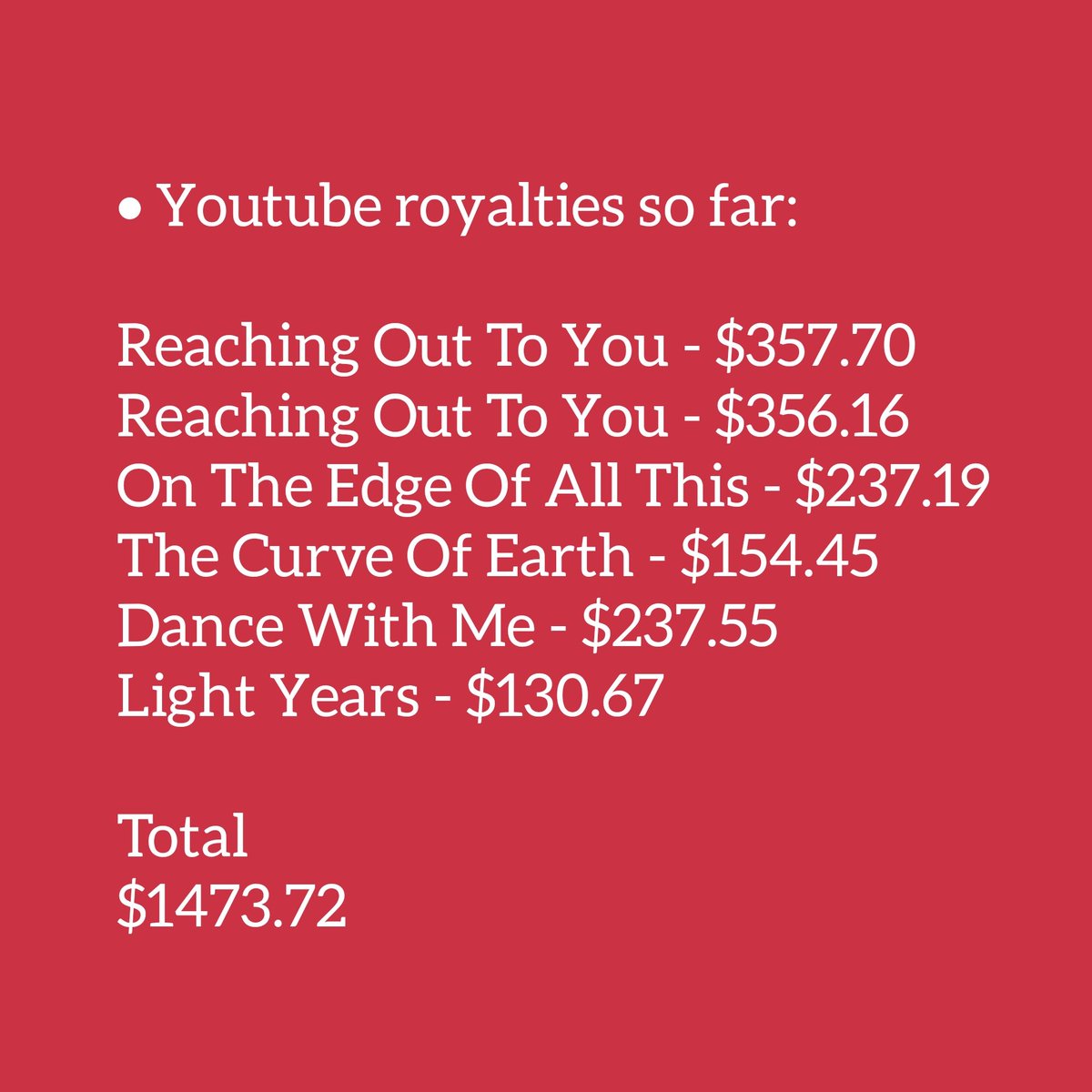 EP royalties update 💛

Spotify + YouTube
$29582.90

(Um update por mês /
One update every month. 😊)

@snowpatrol #snowpatrol #musica #music #chasingcars #garylightbody #pablowilson #jonnyquinn #johnnymcdaid #nathanconnolly #tomsimpson #firesidesessions #saturdaysongwriters