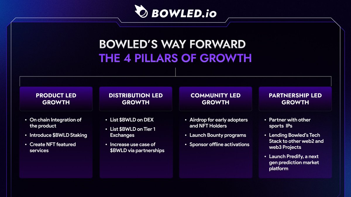 bowleddotio tweet picture