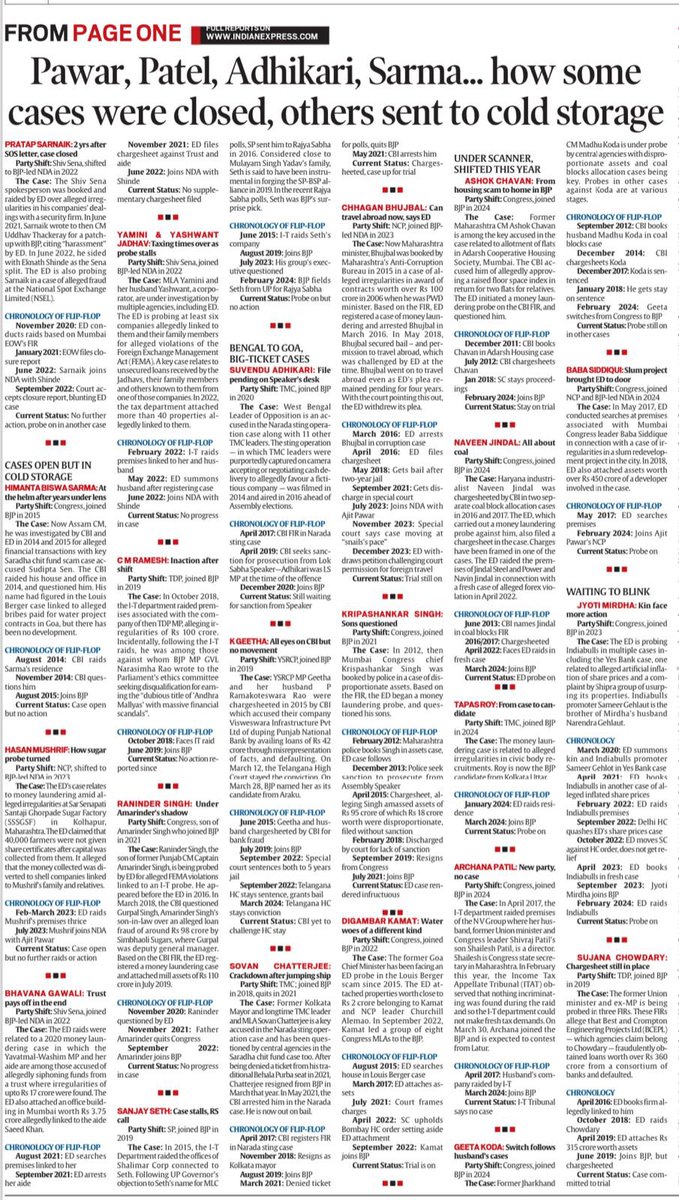 shail2018's tweet photo. Read this report published in the @IndianExpress today

There are two sets of “former corrupt” leaders currently with BJP-NDA today:

First, consisting of Ajit Pawar and Praful Patel. In their cases, the closure reports have been filed by the investigative agencies but the court is yet to accept it. That means their cases can be “revived” anytime. 

Second, consisting of Hemant Biswas Sarma, Suvendu Adhikari, Chhagan Bhujbal, Digambar Kamat, Ashok Chavan and some others. Their cases are currently in “cold storage” which means no action by the agencies at present. However, these cases can be put on “fast track” any moment.
    
So, two things are clear:

First, all of them remain a “hostage” to BJP-NDA and should remain loyal to it as they are not fully off the hook.

Second, it is in their individual interest and collective interest of BJP-NDA to ensure “अबकी बार 400 पार”. 400 may or may not be good for our country, but definitely good for them. It will provide a sufficient cushion to extend “protection” to friends and “harassment” to opponents.

Looks like this election is going to decide whether our country will be governed by “rule of law” or “rule of ruler”.