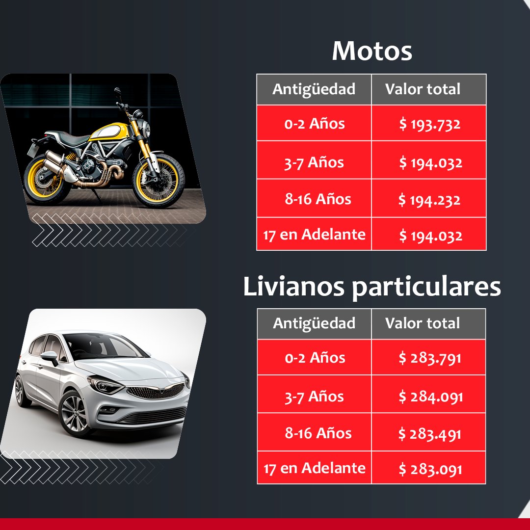 PrevicarCDA's tweet photo. ¿Necesitas renovar la RTM de tu vehículo? Visita una de nuestras sedes en Bogotá/Cali y garantiza tu seguridad en las vías. 🚗

#previcar #RTM #tarifas #2024 #revisión #tecnomecanica #precios https://t.co/zsaOyfLTjt