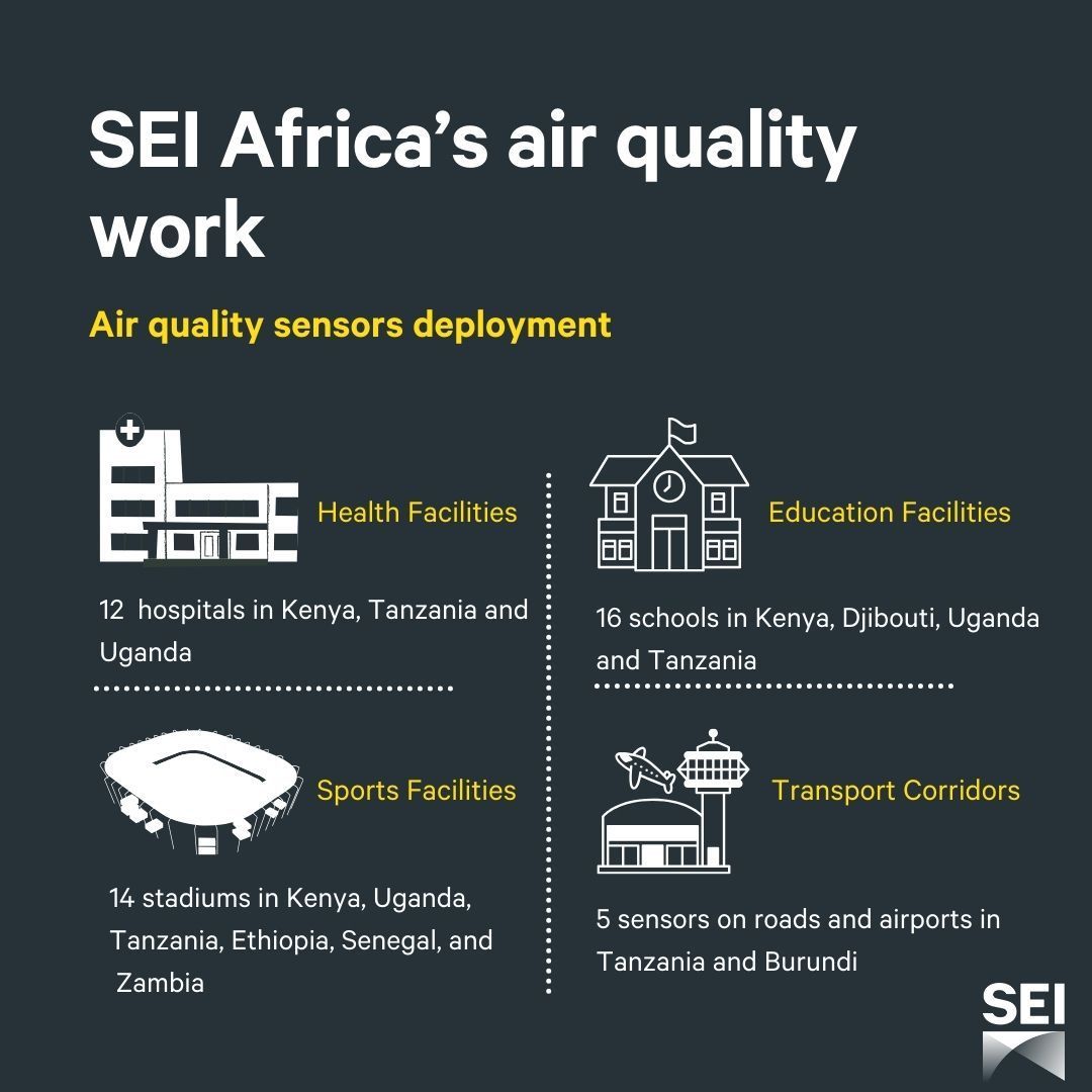 Africa continues to rank among the world's most vulnerable regions to #climate change. The continent grapples with the challenge of deteriorating #airquality, necessitating urgent attention and action.