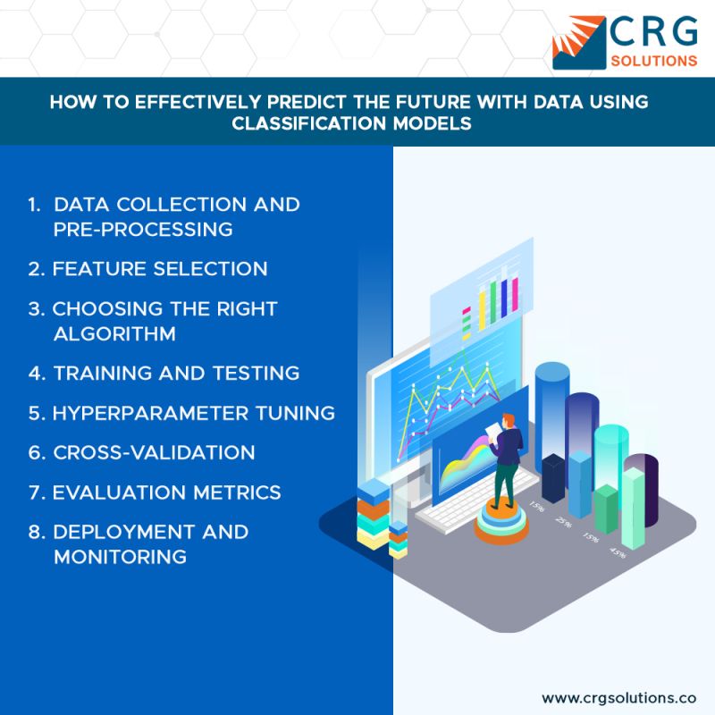 #Classificationmodels can help us anticipate future outcomes based on historical #data patterns and distinct categories.
Here is how to effectively predict the future with data using classification models
Read more at crgsolutions.co/effectively-pr…
#DataAnalytics #datasilos