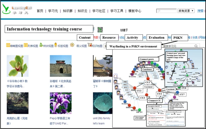 Published: 29 March 2024 A personal social knowledge network (PSKN) facilitates learners’ wayfinding and its differences in behavior patterns between high and low performers in connectivist learning …naltechnologyjournal.springeropen.com/articles/10.11… By Jinju Duan, Kui Xie & Qiuhua Zhao cc @eam0 @1MNGM