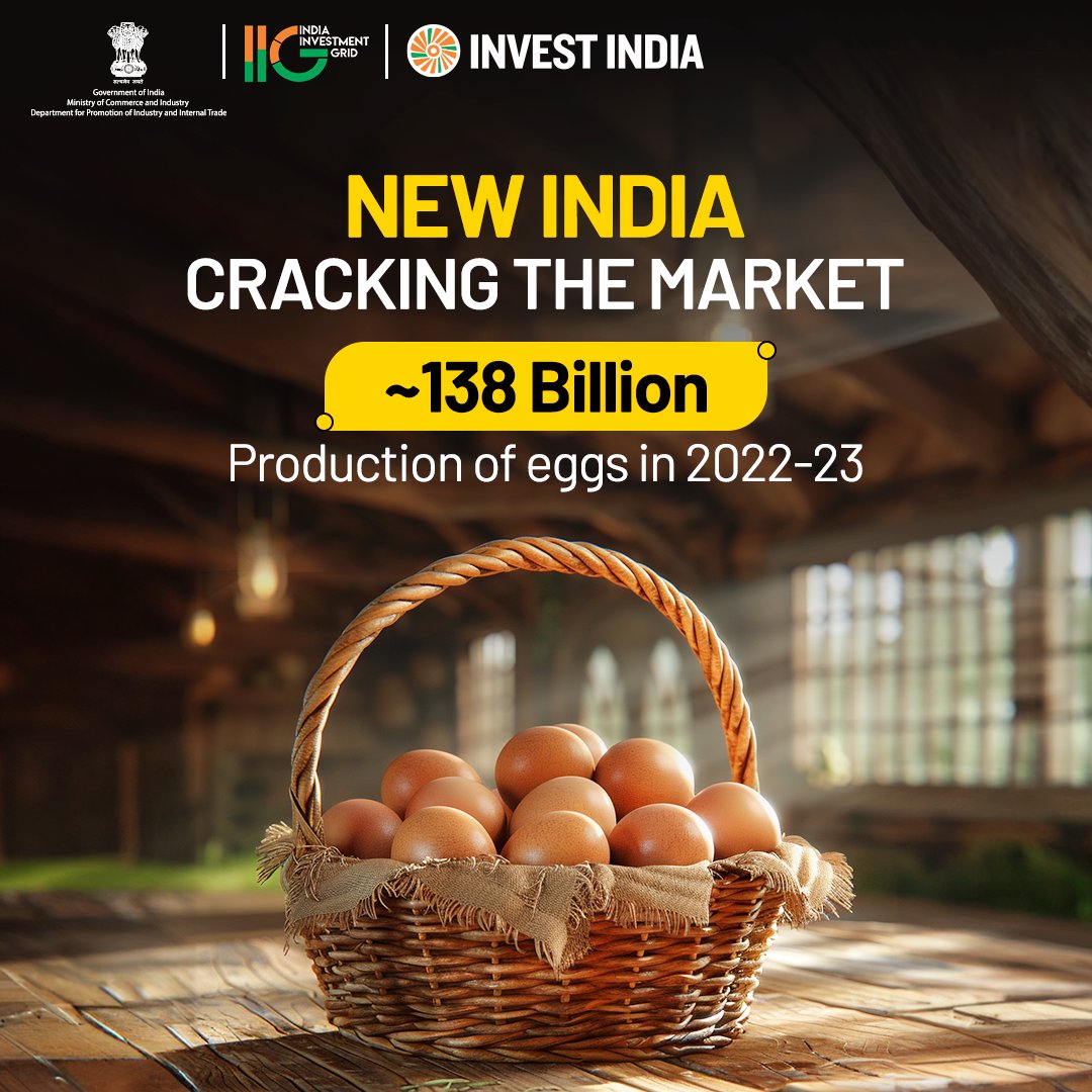 #GrowWithIndia Andhra Pradesh, Tamil Nadu, Telangana, West Bengal, and Karnataka, with a ~65% share of total #egg production, strengthen India's position as the world's 3rd largest egg producer and a key player in #poultryindustry. Explore more on #IIG at bit.ly/FoodProcessing…